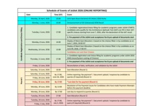 JoSAA 2026 Counselling Registration For IIT GFTIs Admissions