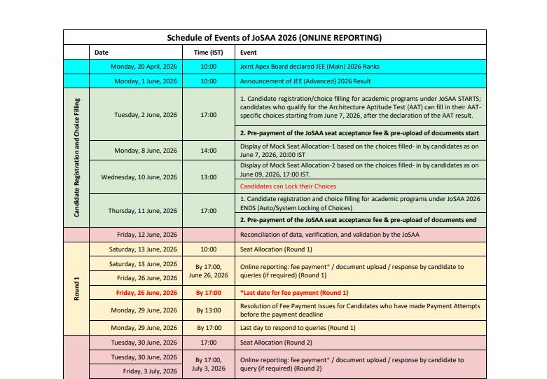 JoSAA 2026 Date Out For Counselling For IIT and /IIITs/ GFTIs Admissions Starts Yesterday