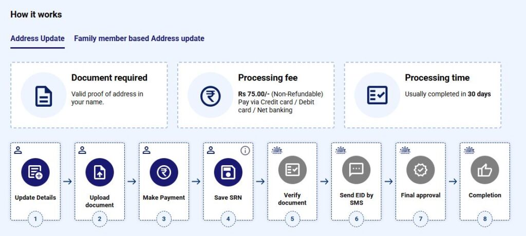 https://myaadhaar.uidai.gov.in/ssup/en